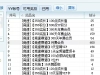 5位6位频道覆盖